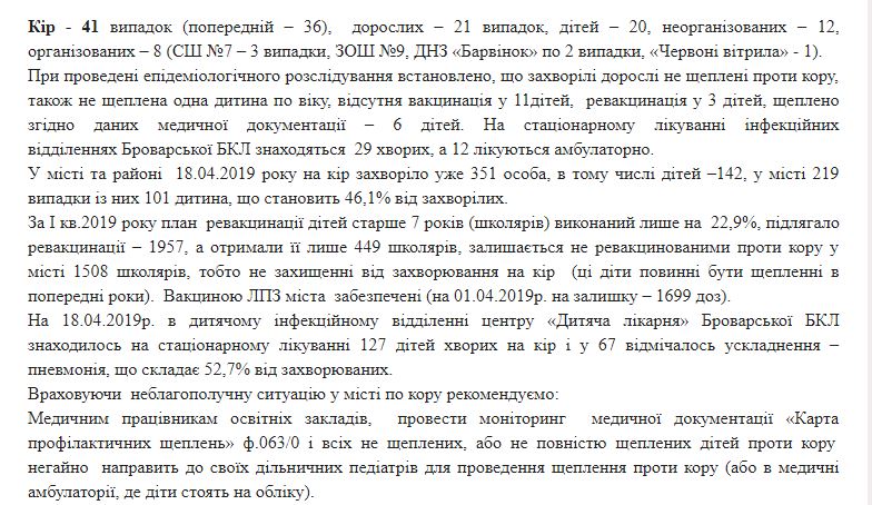 Корь в Украине: вспышку заболевания зафиксировали под Киевом