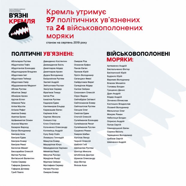 121 капкан та речі політвязнів: в Одесі влаштували вражаючу акцію на підтримку бранців Кремля