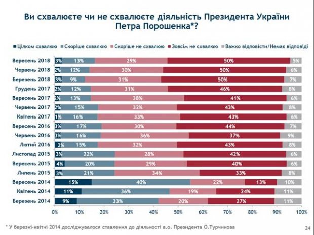 Амбіції, дно і хайп: українці оцінили кандидатів у президенти