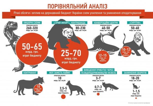 Боротьба з ФОПами замість боротьби з офшорами: уряд хоче підірвати ІТ-індустрію