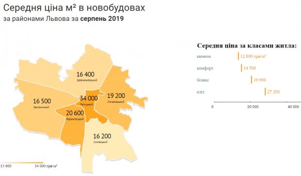 Ціни у новобудовах Львова: як змінились у серпні