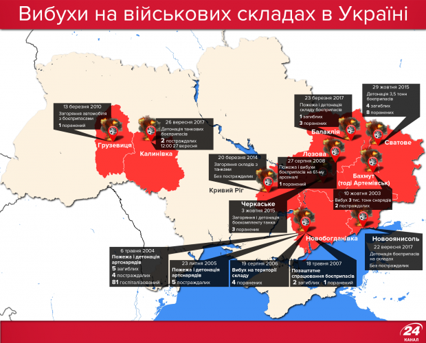 Чому військові склади в Україні досі вибухають і де чекати вибухів наступного разу