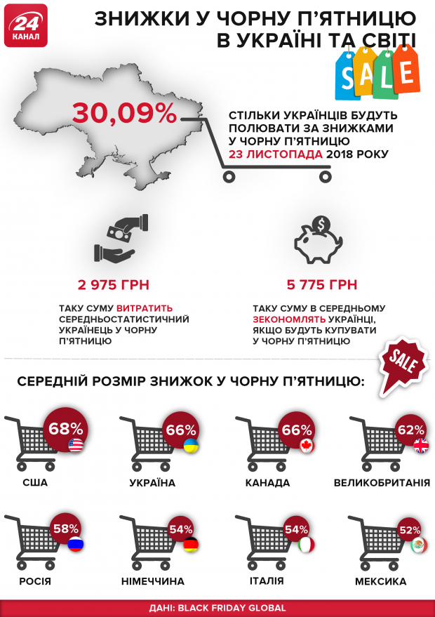 Чорна пятниця в Україні та світі: де шукати найбільші знижки – інфографіка