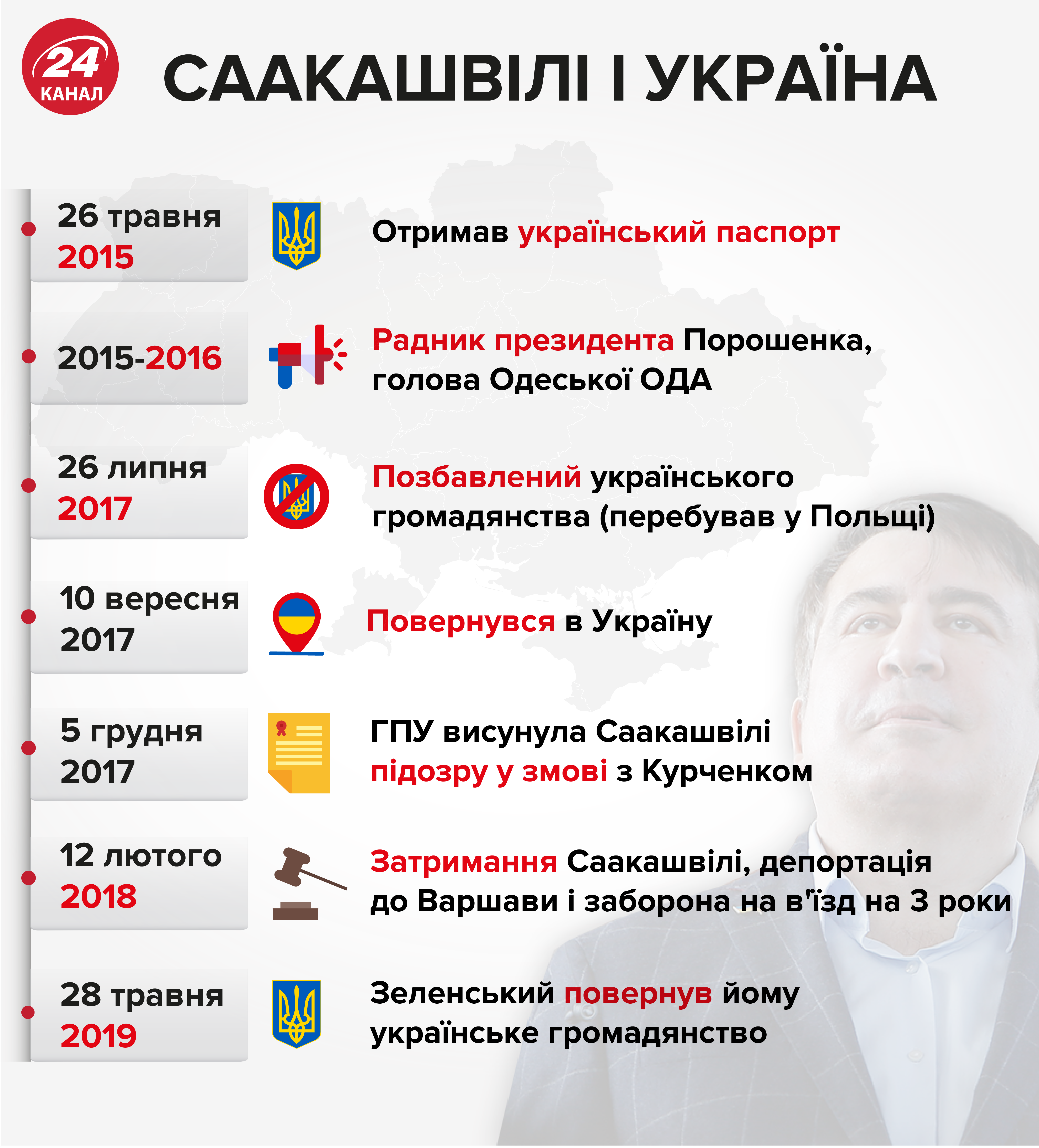 ЦВК оскаржить рішення суду щодо реєстрації Руху нових сил Саакашвілі