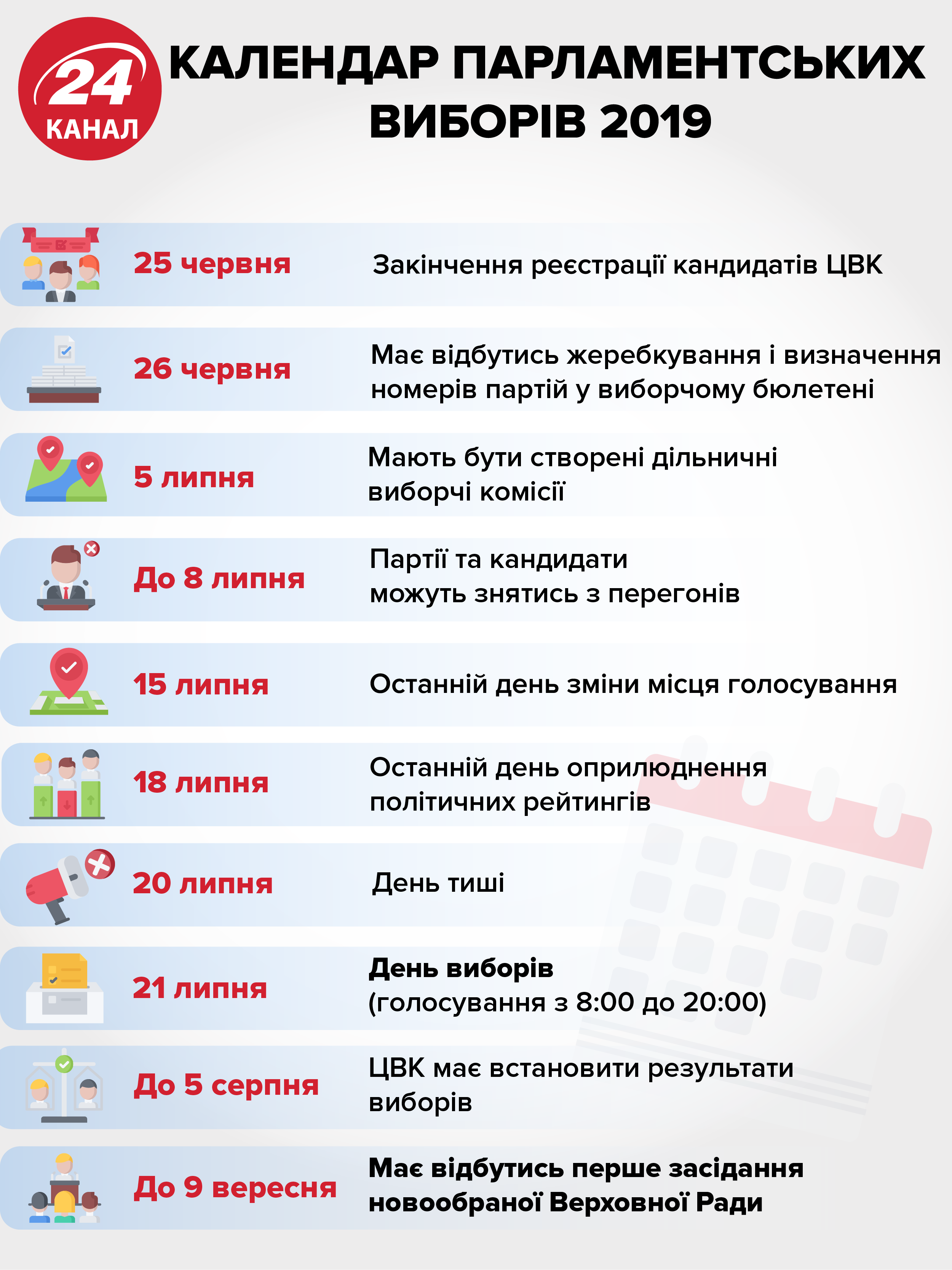 ЦВК відмовилась реєструвати кандидатів від партії Саакашвілі на парламентські вибори