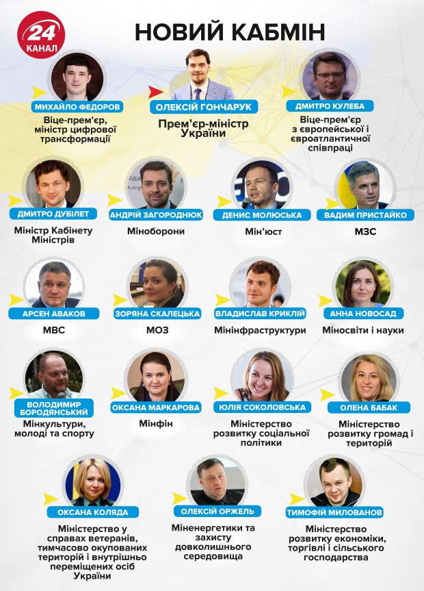 Дмитро Дубілет: що варто знати про нового міністра Кабінету міністрів