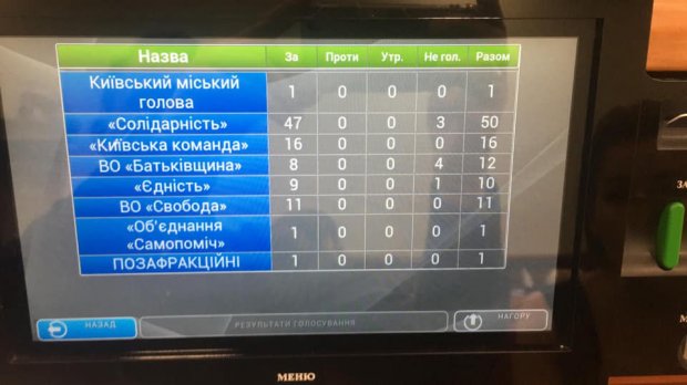 Екопарк чи забудова: як принциповість столичної влади виявилася фейком