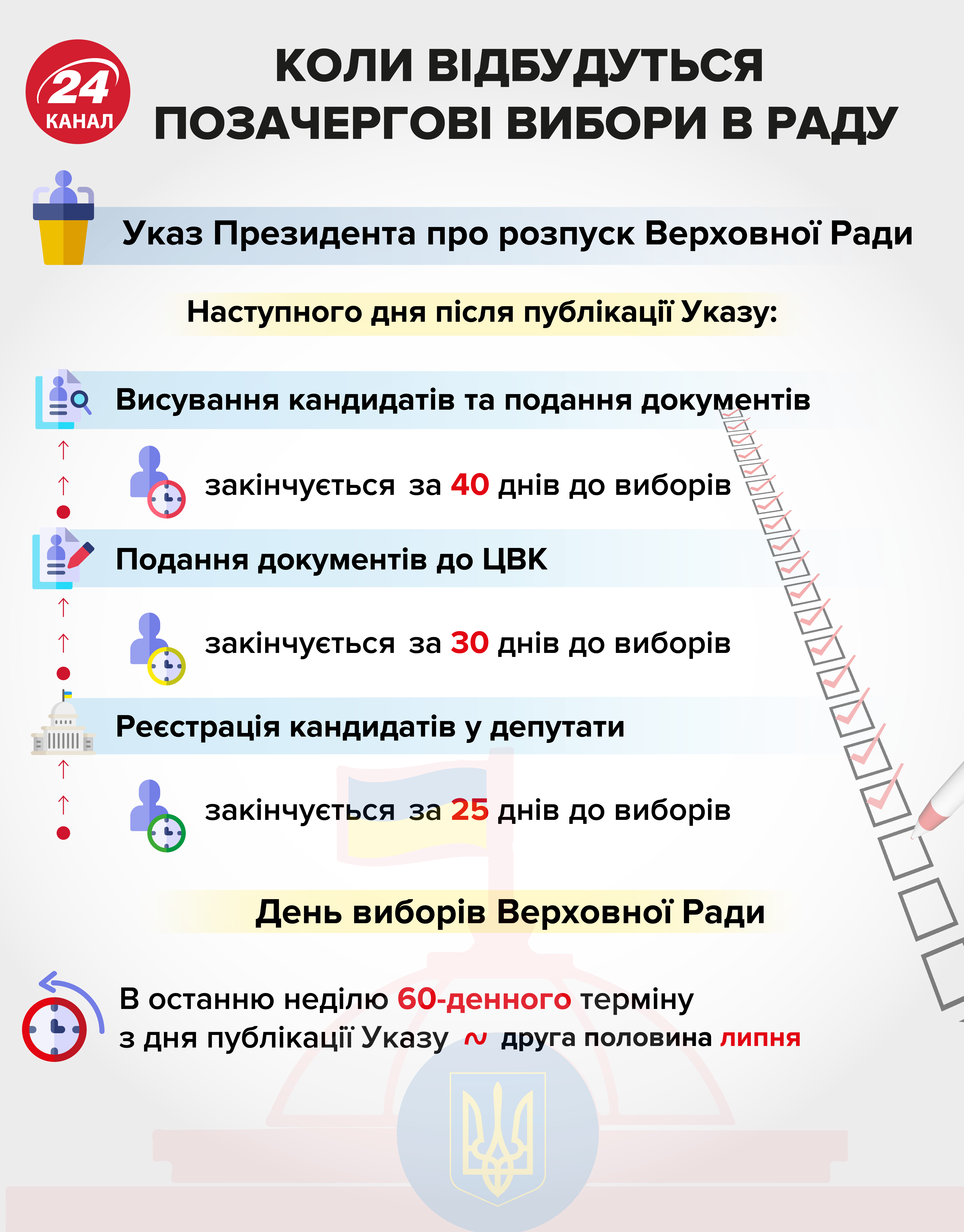 Експерт пояснив, чому Зеленському вигідні закриті списки та прохідний барєр у 3%