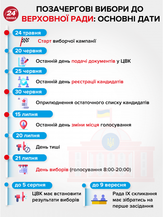 Голобородько VS Зеленський: наскільки президенту вдається виконувати свої обіцянки