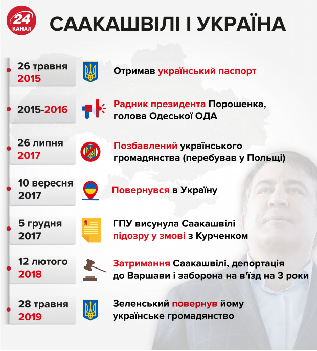 Голобородько VS Зеленський: наскільки президенту вдається виконувати свої обіцянки