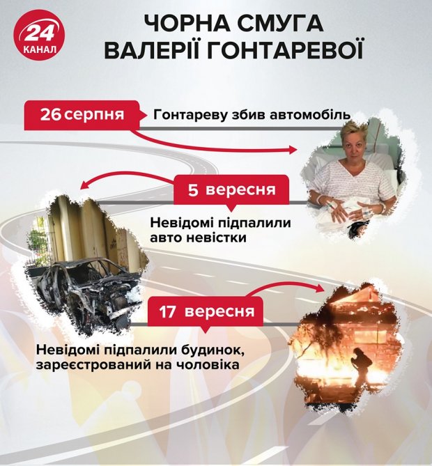 Головні новини 18 вересня: у Києві чоловік погрожував підірвати міст і вимоги України в Мінську
