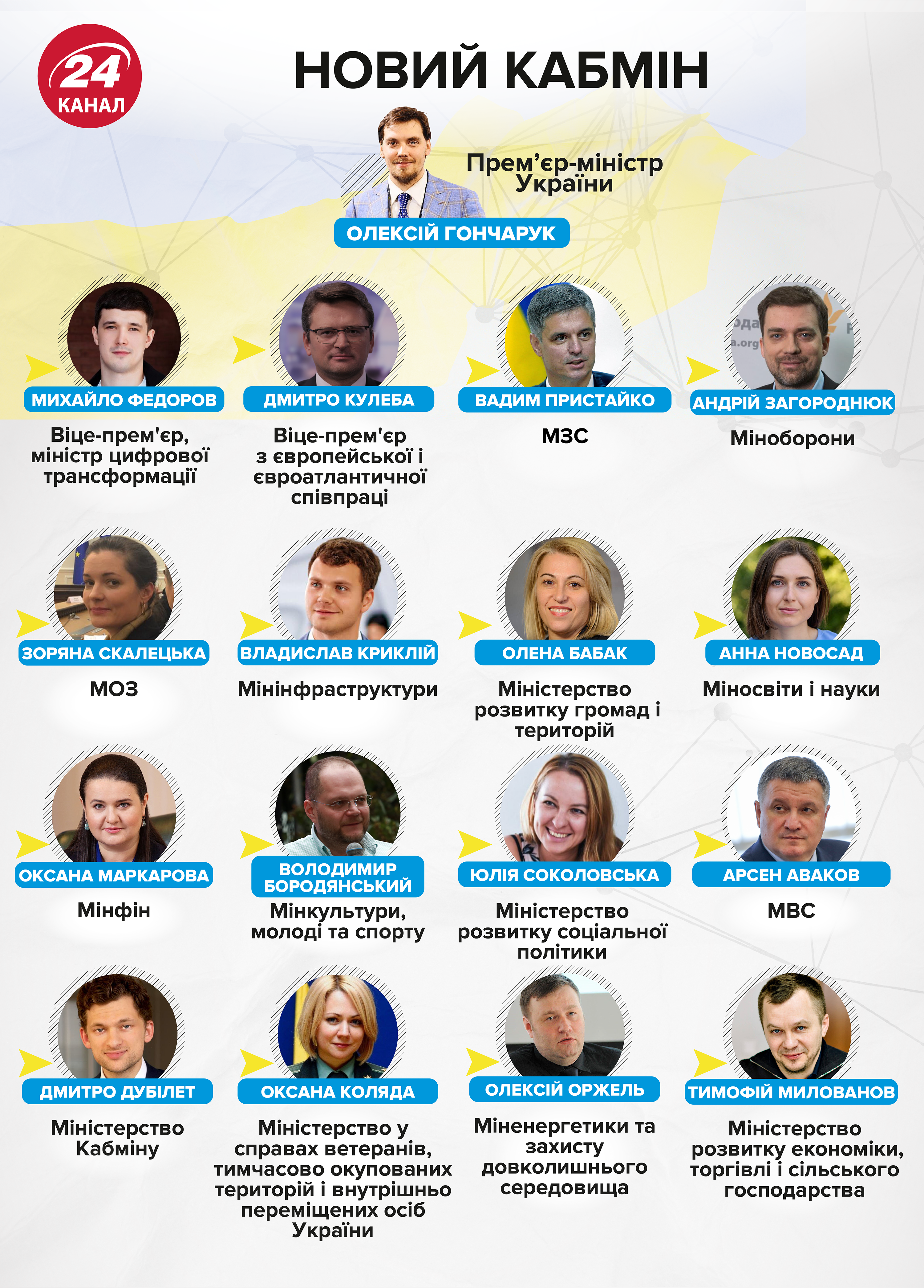 Гончарук розповів, що чекає на Укрзалізницю та інші державні підприємства