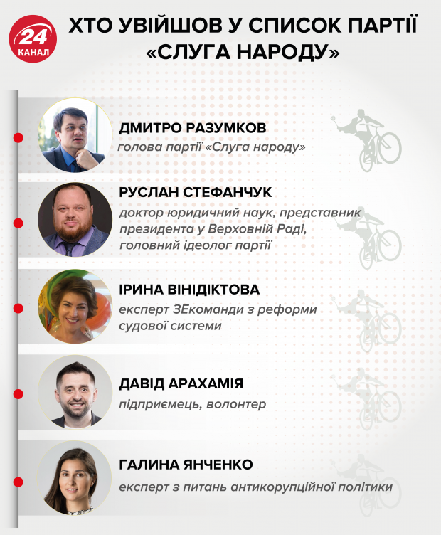 Хто стане головою і віце-спікером Ради: у Слузі народу назвали імена