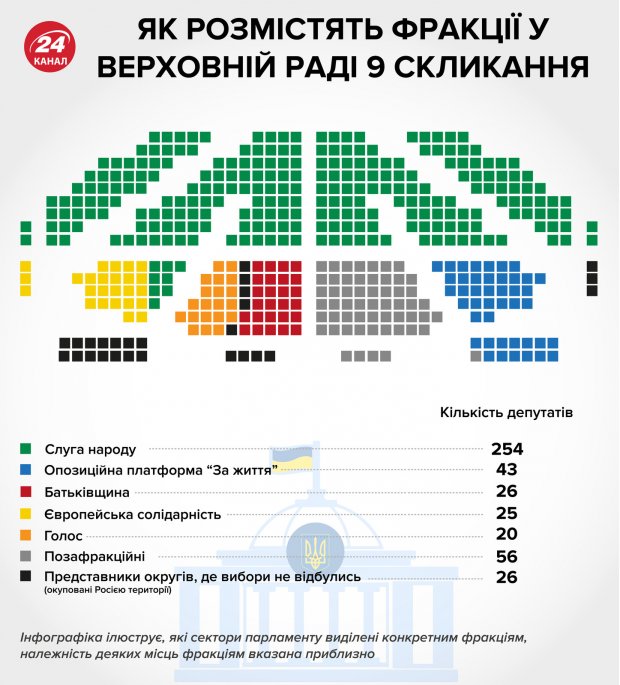 Комітет свободи слова у новій Раді очолить Нестор Шуфрич