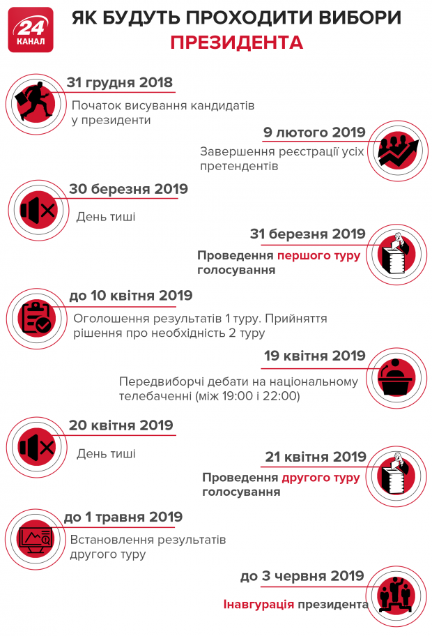 Корупція – одна з найбільших загроз України: 4 проблеми, які має вирішити майбутній президент