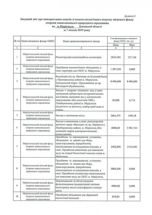 На особисті інтереси: в мережі викрили корупцію маріупольських чиновників