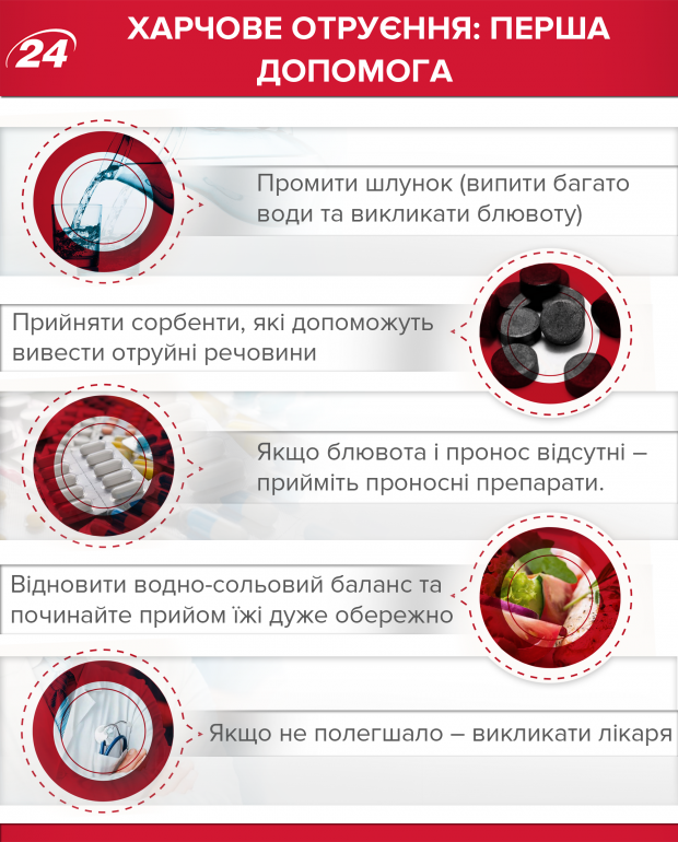 На Рівненщині масово отруїлися люди: кількість потерпілих стрімко зросла