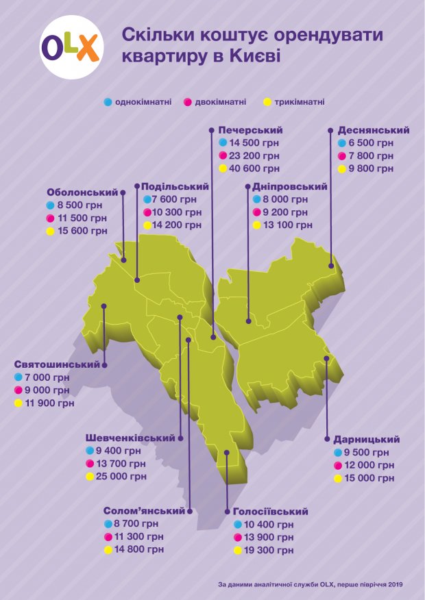 Оренда квартир у Києві: ціни у різних районах від початку року – інфографіка