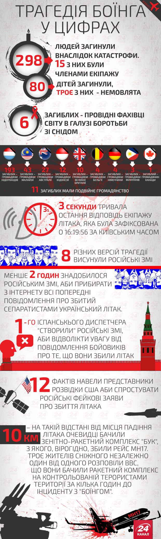 Під час затримання Цемаха загинув легендарний кіборг, – Бутусов