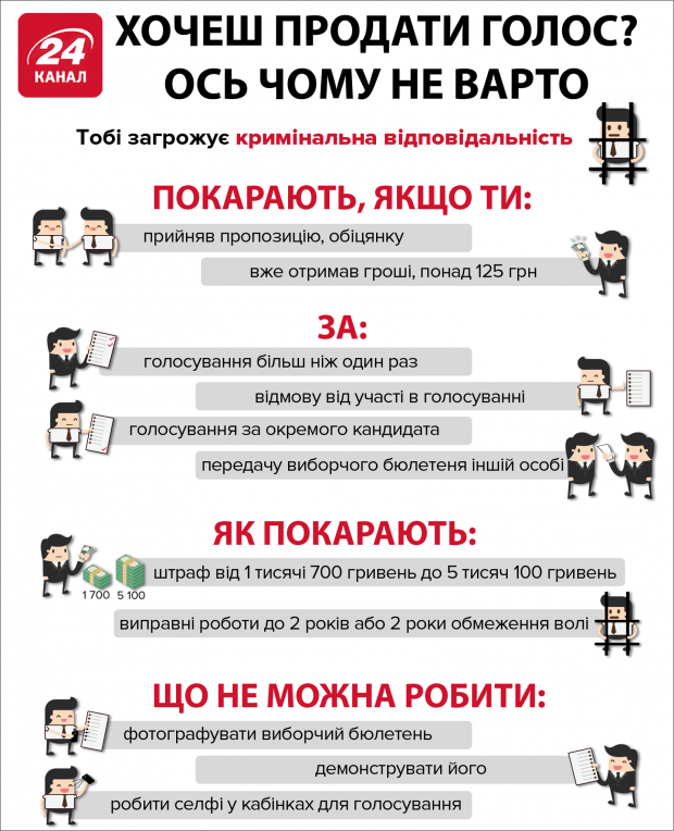 Підкуп виборців проросійськими партіями: розслідування СБУ