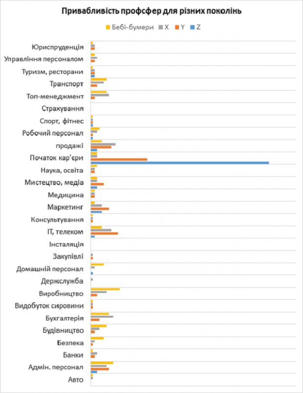 Покоління Z: як молодь змінює українських роботодавців та наші умови праці