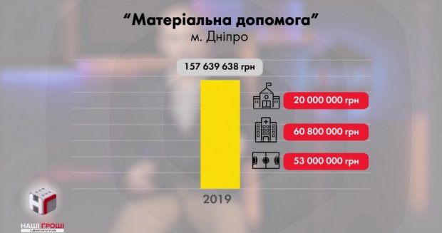 Порошенко скуповує голоси під виглядом роздачі бюджетної матеріальної допомоги