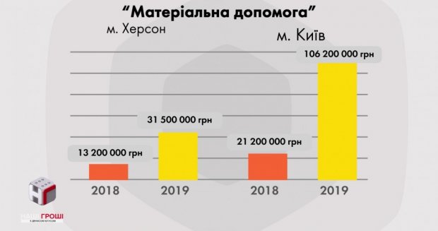 Порошенко скуповує голоси під виглядом роздачі бюджетної матеріальної допомоги