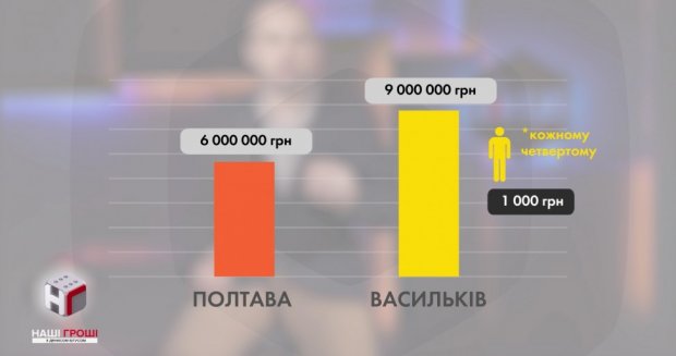 Порошенко скуповує голоси під виглядом роздачі бюджетної матеріальної допомоги