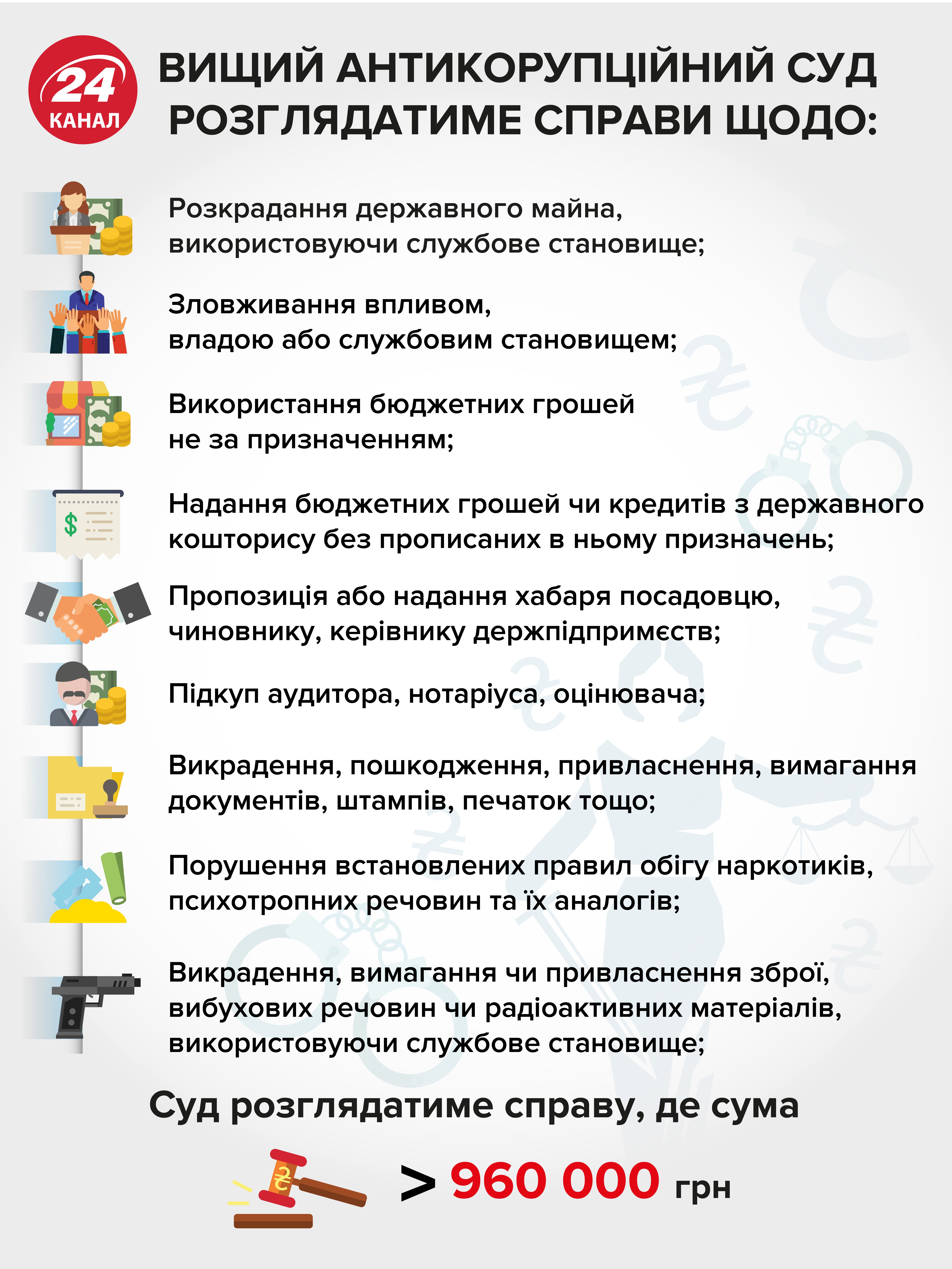 Є позитивна динаміка: Ситник прокоментував конфлікт з Холодницьким