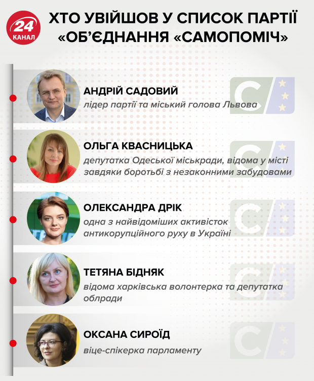 Садовий: Харків і Одесу мають представляти не Добкін і Ківалов, а проукраїнські активісти