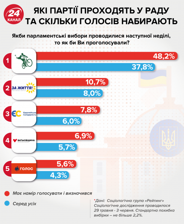 Сила і честь іде на парламентські вибори: хто увійшов до списку партії