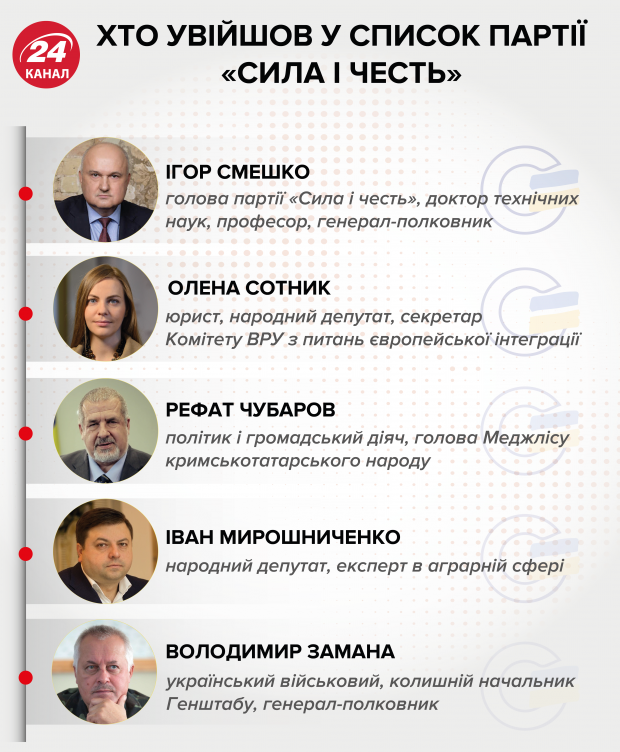 Сила і честь іде на парламентські вибори: хто увійшов до списку партії