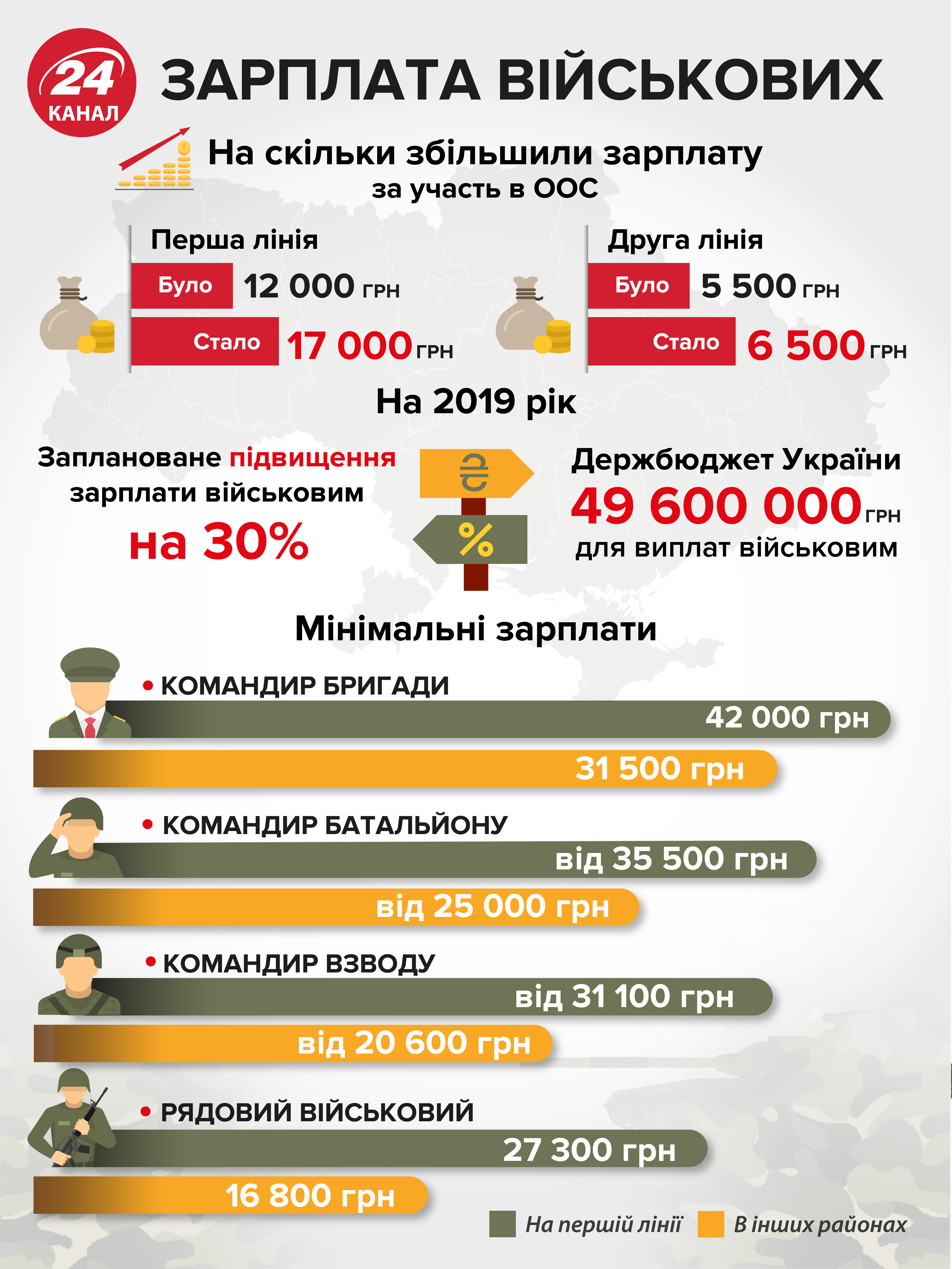 Ситуація катастрофічна: прикордонники недоотримали майже мільярд гривень