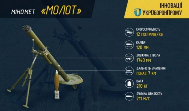 Смертельний міномет Молот: військова прокуратура покриває винних?