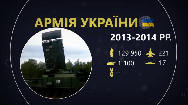 Список потужних армій світу: хто найнебезпечніший
