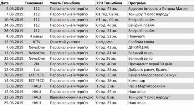 Свободу не спинити: чи існує угода між Тягнибоком та Медведчуком