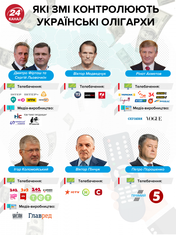 Свободу не спинити: чи існує угода між Тягнибоком та Медведчуком