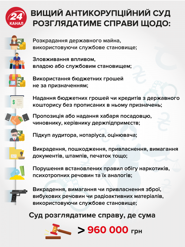 У чому полягає основне завдання Антикорупційного суду: пояснення від САП