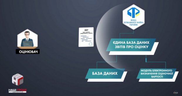 Українцю – збитки, нардепу – елітна нерухомість: журналісти викрили схему на 23 мільйони доларів