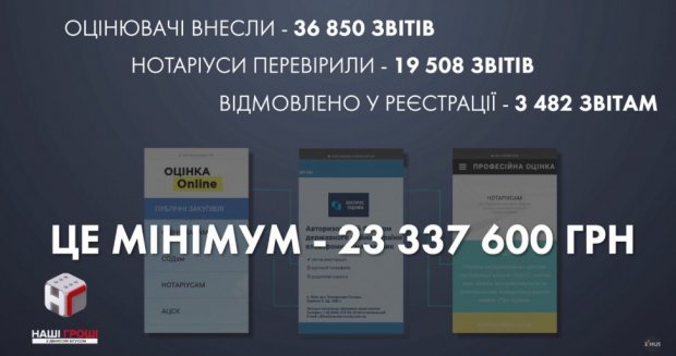 Українцю – збитки, нардепу – елітна нерухомість: журналісти викрили схему на 23 мільйони доларів