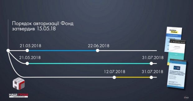 Українцю – збитки, нардепу – елітна нерухомість: журналісти викрили схему на 23 мільйони доларів