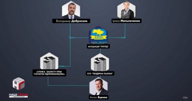 Українцю – збитки, нардепу – елітна нерухомість: журналісти викрили схему на 23 мільйони доларів