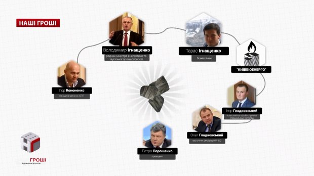 Від квартирних афер до привласнення цілих родовищ: найгучніші розслідування 2018