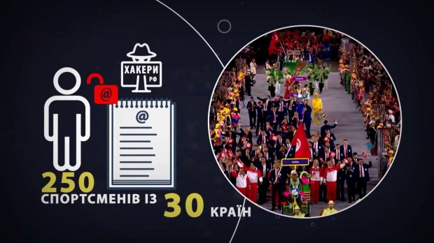 Вбивства, маніпуляції, кібератаки: найгучніші провали російських спецслужб
