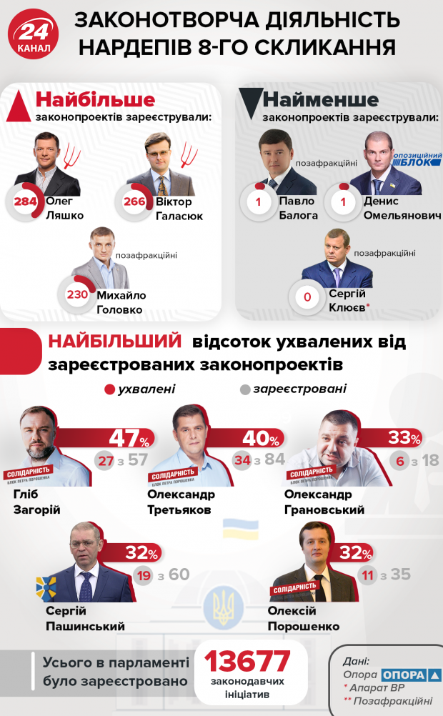 Верховна Рада у цифрах: хто, як та за скільки працював у парламенті