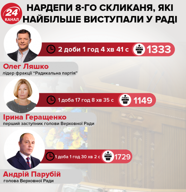 Верховна Рада у цифрах: хто, як та за скільки працював у парламенті