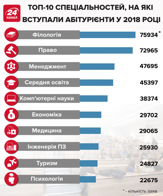 Весняний бум вакансій: за ким полюють українські роботодавці