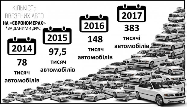 Євробляхи в законі: місія (не)можлива