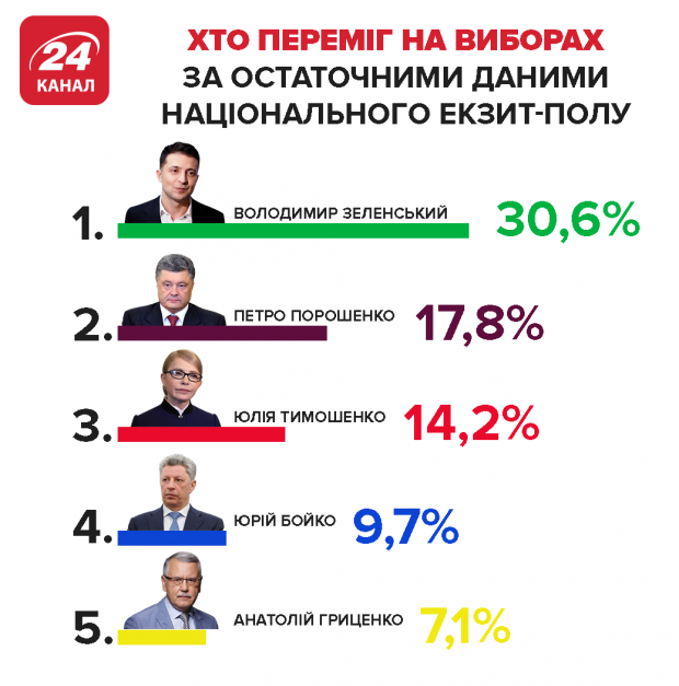 Выборы в Украине: в чем проявляется сходство с США и Европой