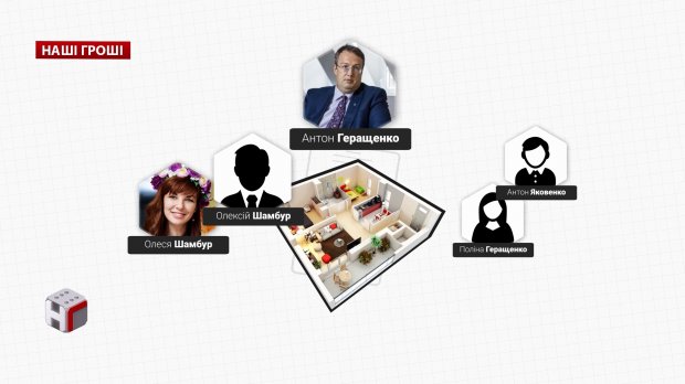Як Геращенко сів на шию своєму тестю: резонансне розслідування
